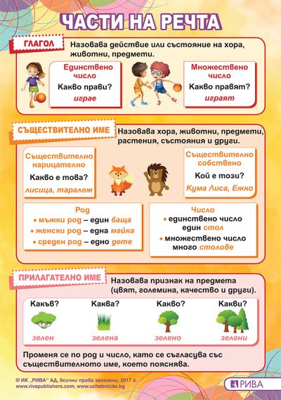 Табло по български език за 2. клас – части на речта