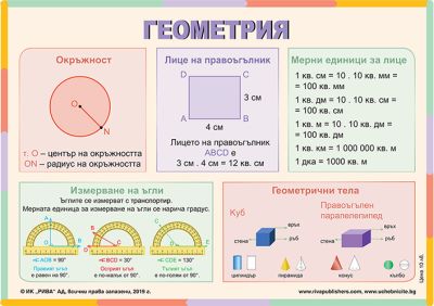 Табло по математика за 4. клас – Геометрия