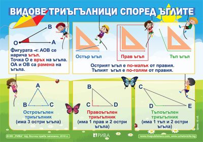 Табло по математика за 3. клас – видове триъгълници
