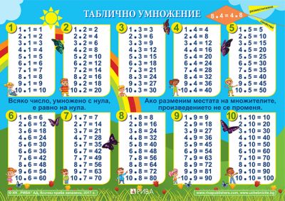 Табло по математика 2. клас