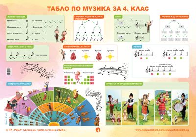 Табло по Музика за 4. клас