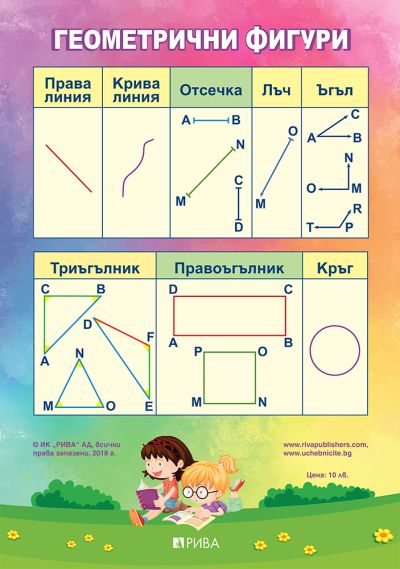 Табло по математика за 3. клас – геометрични фигури
