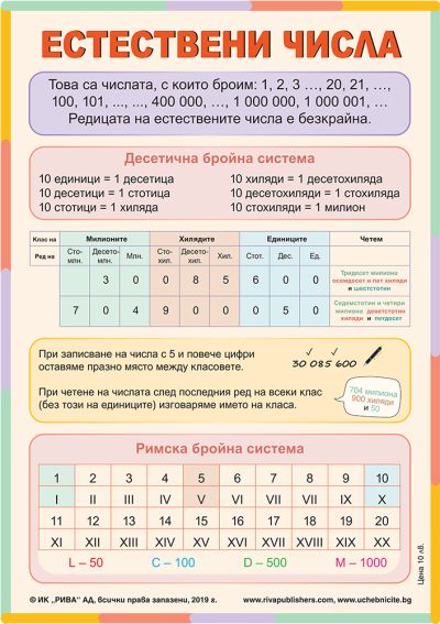 Табло по математика за 4. клас – Естествени числа