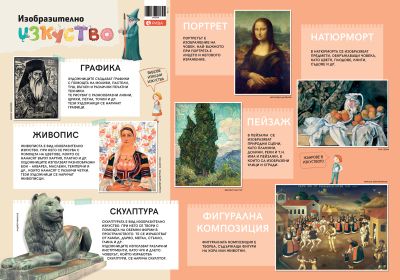 Табло по изобразително изкуство за 2. клас