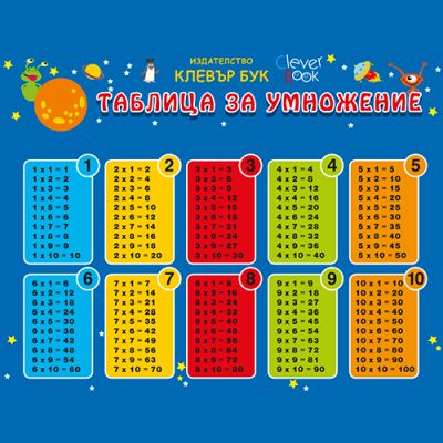 Таблица за УМНОЖЕНИЕ - 5бр. за учители