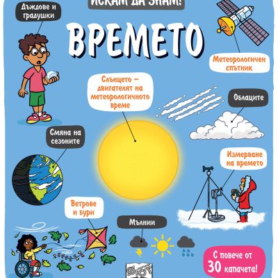 Искам да знам! Времето