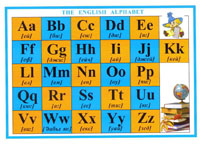 The English Alphabet